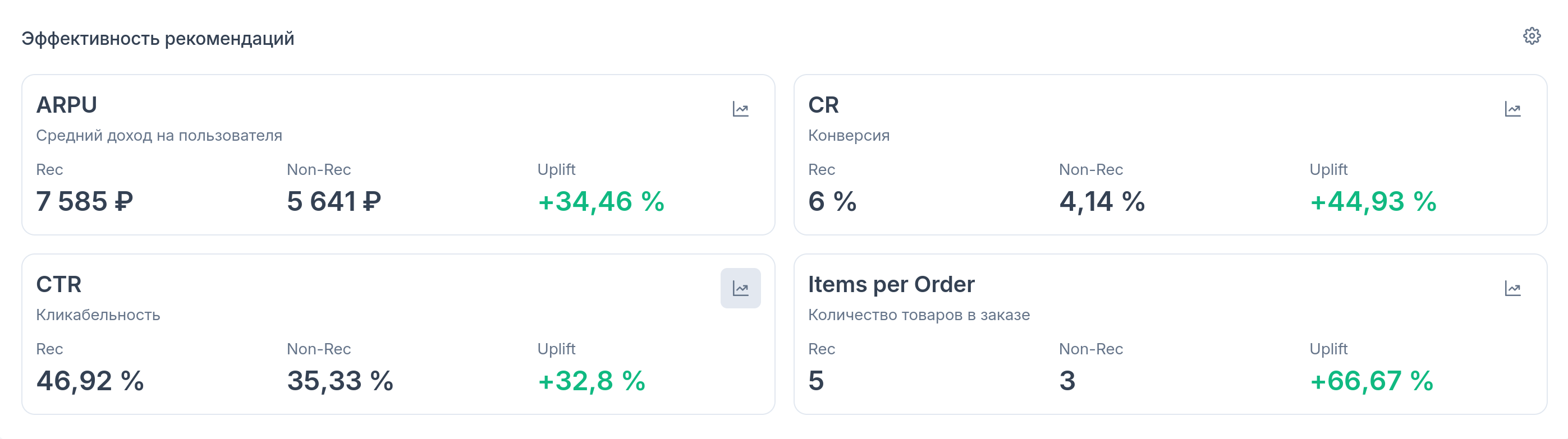 Эффективность рекомендаций