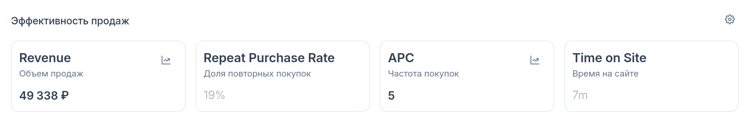 Эффективность продаж