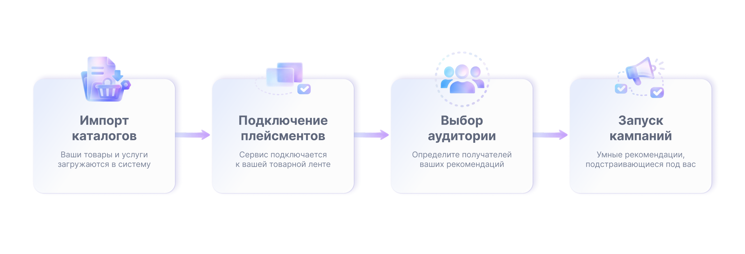 Как работает MoodRec
